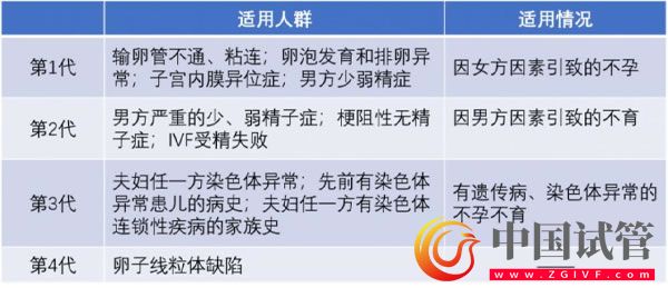 第四代試管嬰兒(圖1) 第四代試管嬰兒(圖1)