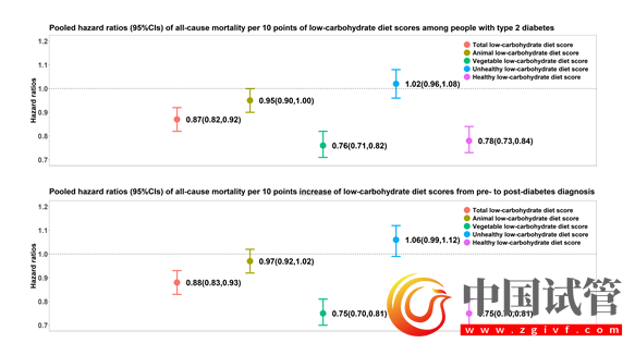 不同的飲食方式對機體健康的影響到底如何?看看這些研究成果!(圖4) 不同的飲食方式對機體健康的影響到底如何?看看這些研究成果!(圖4)