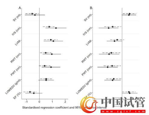 不同的飲食方式對機體健康的影響到底如何?看看這些研究成果!(圖5) 不同的飲食方式對機體健康的影響到底如何?看看這些研究成果!(圖5)