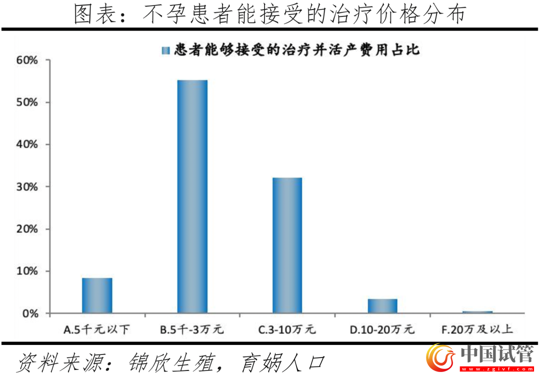 中國輔助生殖研究報告2023(圖17)