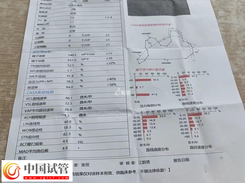 重醫(yī)附二院凍精當天可不可以走(圖3)