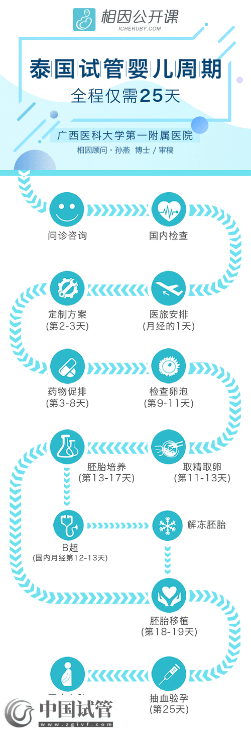 三代試管嬰兒雙胞胎方案詳解(圖2) 三代試管嬰兒雙胞胎方案詳解(圖2)