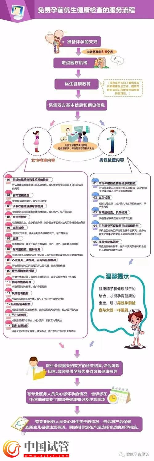 親愛的讀者朋友們,今天我們來聊聊一個既充滿希望又略帶憂慮的話題——試管嬰兒的先天性缺陷及其預(yù)防措施。隨著輔助生殖技術(shù)的發(fā)展,試管嬰兒技術(shù)(IVF)幫助許多家庭實現(xiàn)了生育夢想。然而,隨之而來的,也有一些關(guān)于試管嬰兒可能存在的健康風(fēng)險的討論。 試管嬰兒技術(shù)簡介 試管嬰兒技術(shù),也就是體外受精-胚胎移植技術(shù)(IVF-ET),是將卵子和精子在實驗室環(huán)境中結(jié)合,形成胚胎后再移植回母體子宮的過程。這項技術(shù)自(圖1) 試管嬰兒孕期全方位健康檢查項目一覽(圖1)