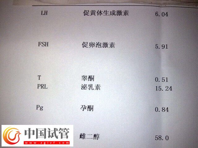 做試管嬰兒睪酮低怎么辦(圖1)