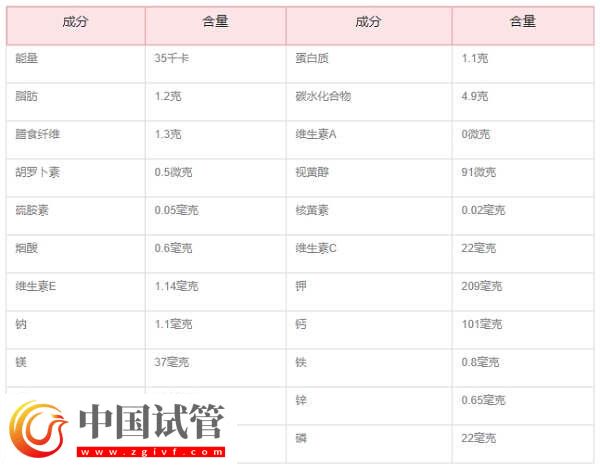 試管移植后喝檸檬水能不能增強免疫力(圖3)
