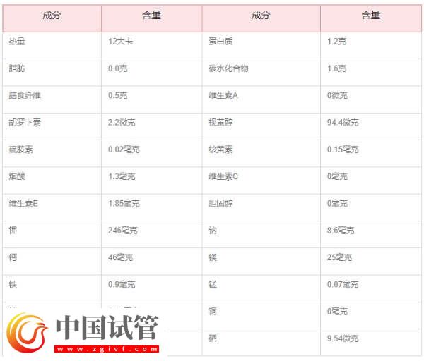 胚胎移植后吃海帶對著床有沒有影響(圖2)